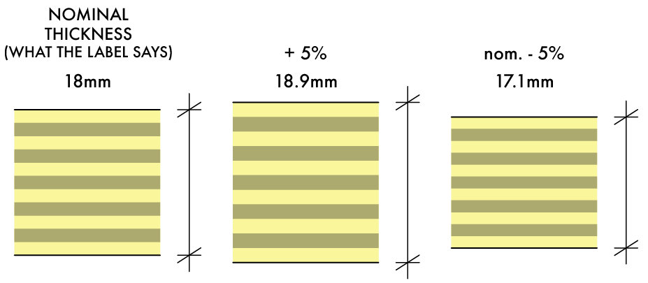 Nominal thickness diagram - section view