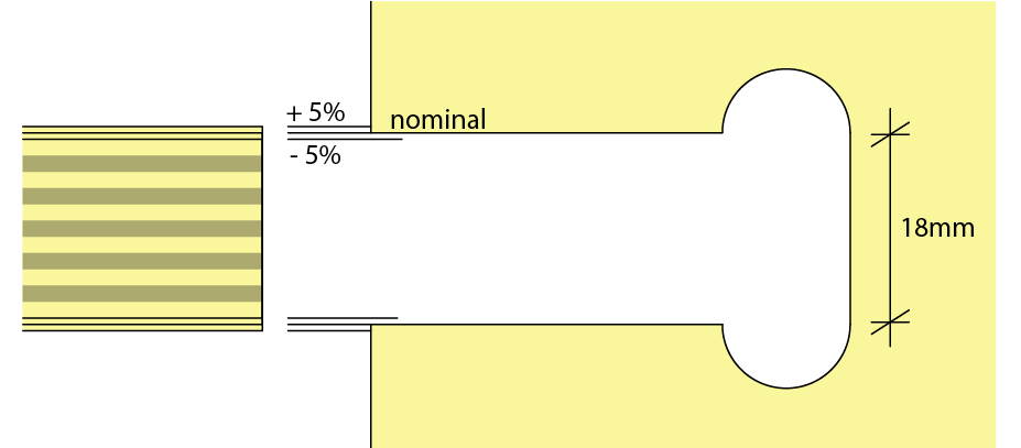 Nominal thickness diagram