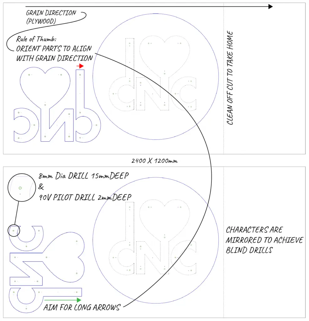 Nesting and grain direction diagram for double sided CNC machining