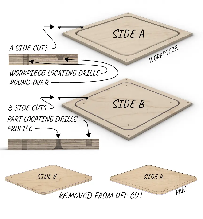 Double sided CNC machining diagram