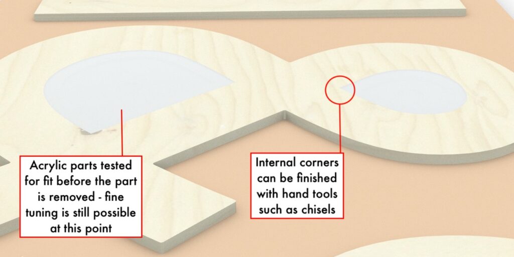 CNC routing (plywood) diagram - an illustration of how to avoid trouble with internal corners.